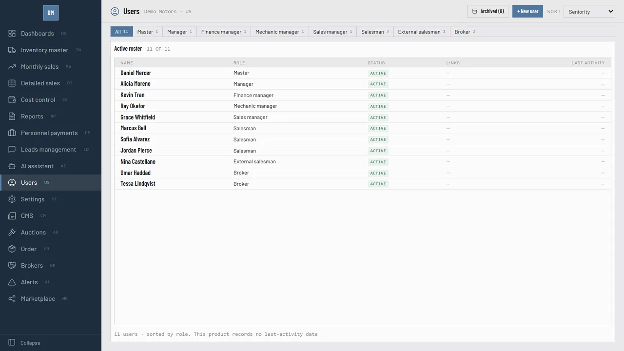 The Caeruz users screen: the active roster with role, status and last activity.